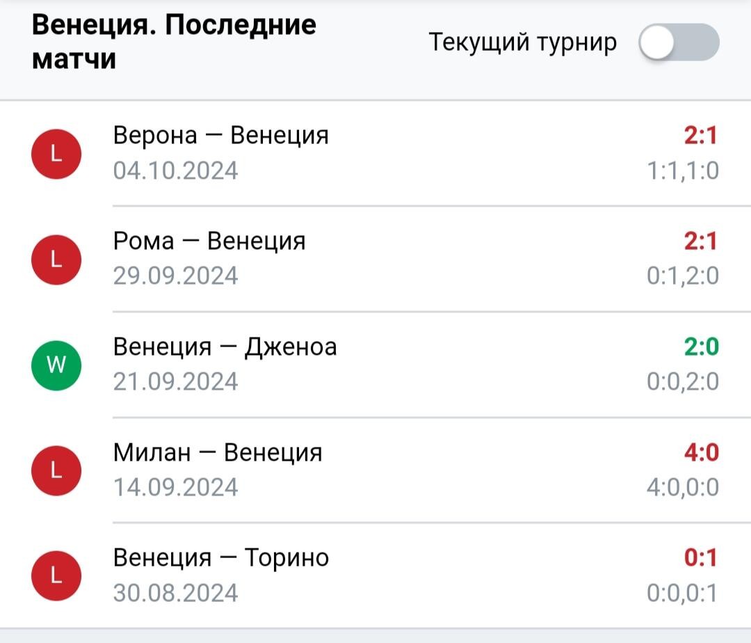 Результаты последних игр Венеция