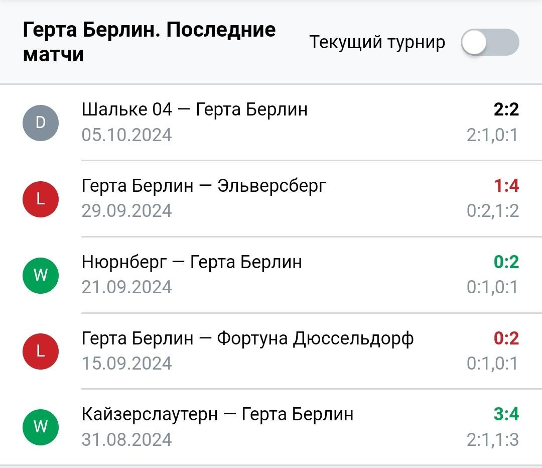 Результаты последних игр Герта Берлин