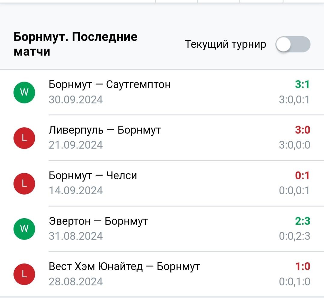 Результаты последних игр Борнмут