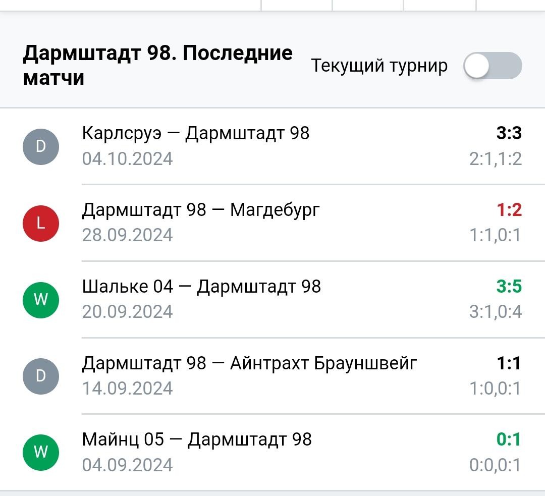 Результаты последних игр Дармштадт 98