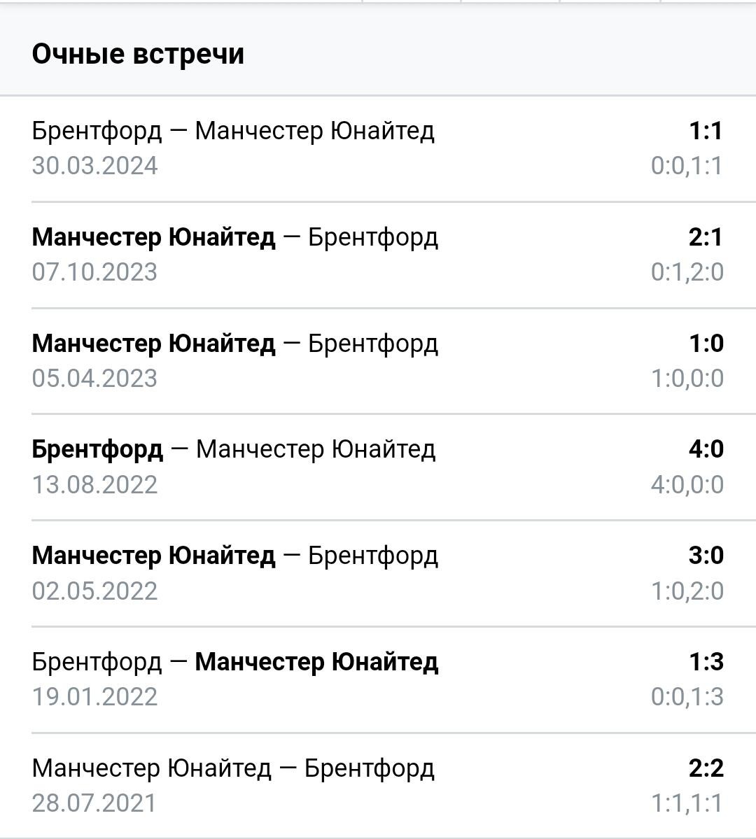 Статистика личных встреч Манчестер Юнайтед - Брентфорд