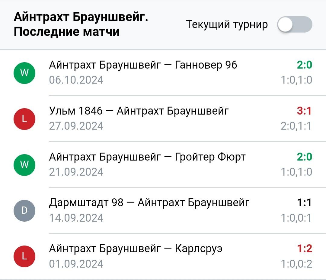Результаты последних игр Айнтрахт