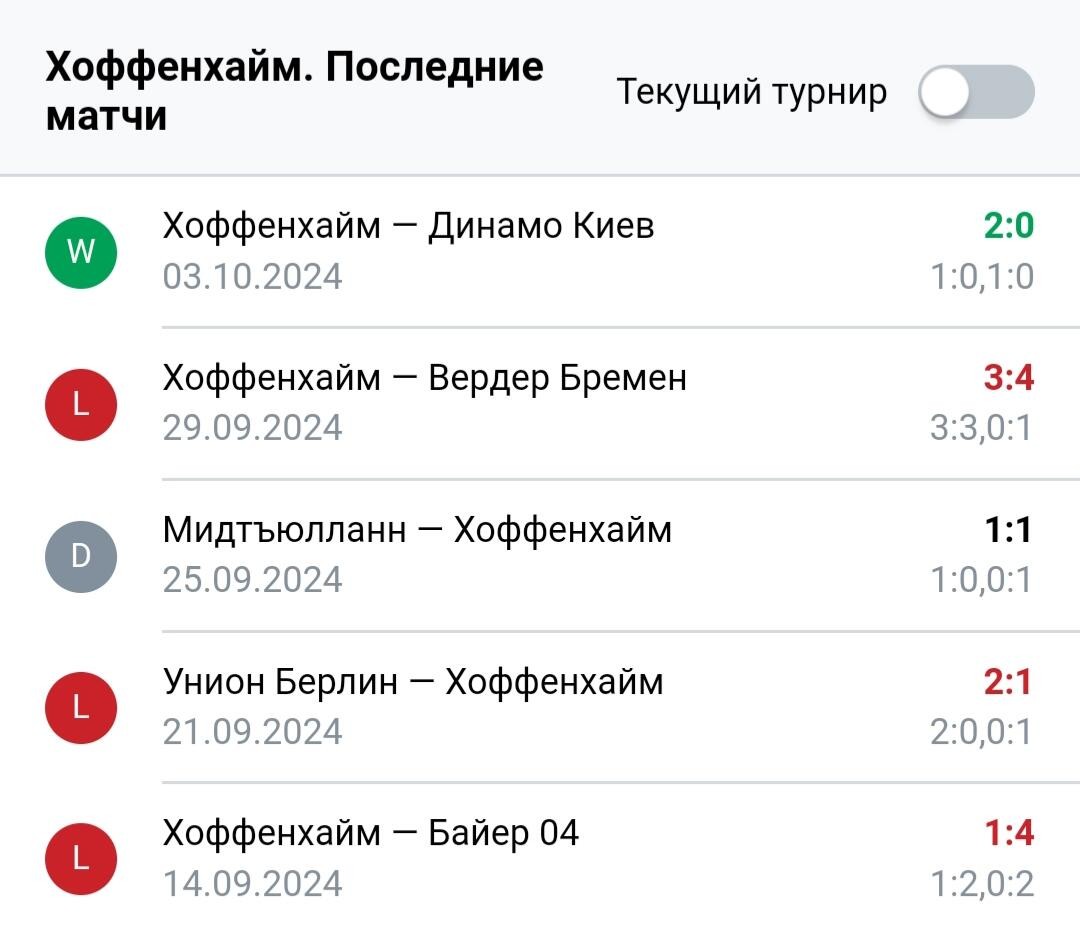 Результаты последних игр Хоффенхайм