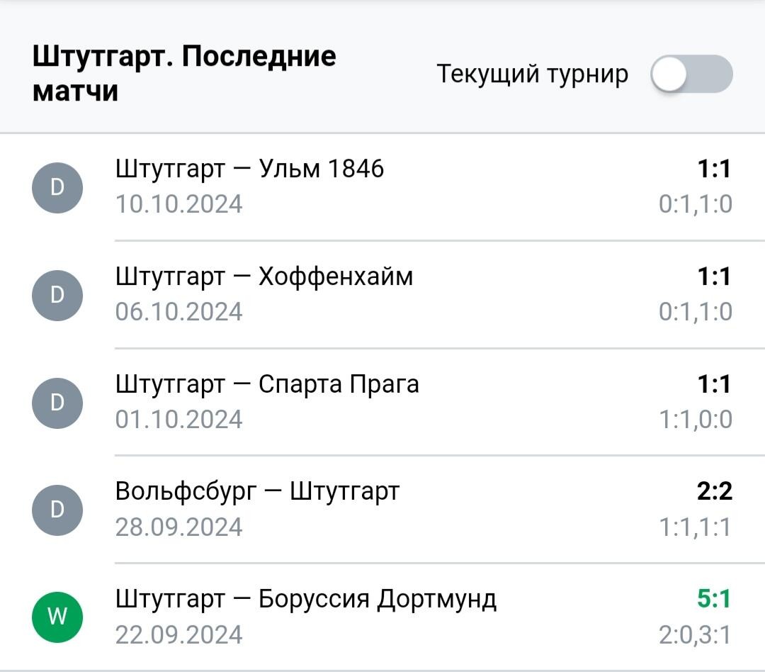 Результаты последних игр Штутгарт