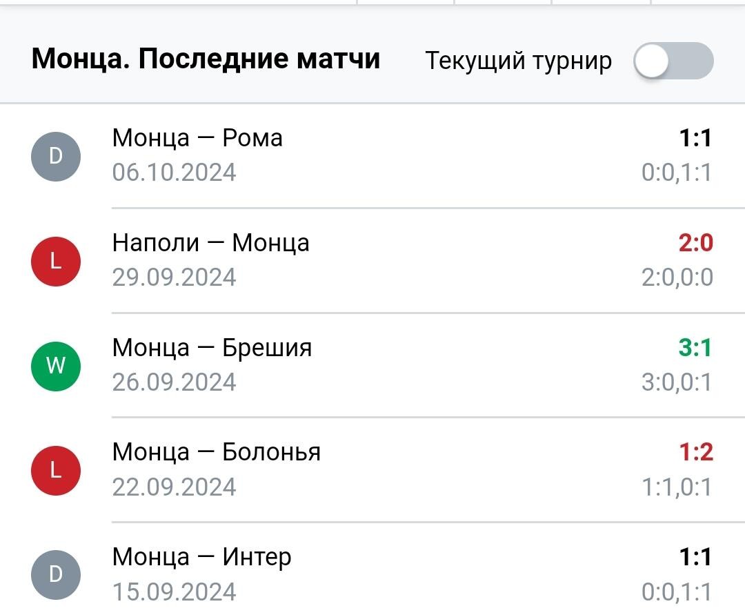 Результаты последних игр Монца