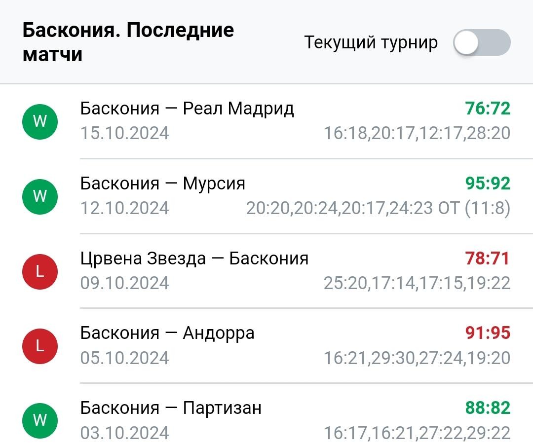 Результаты последних игр Баскония