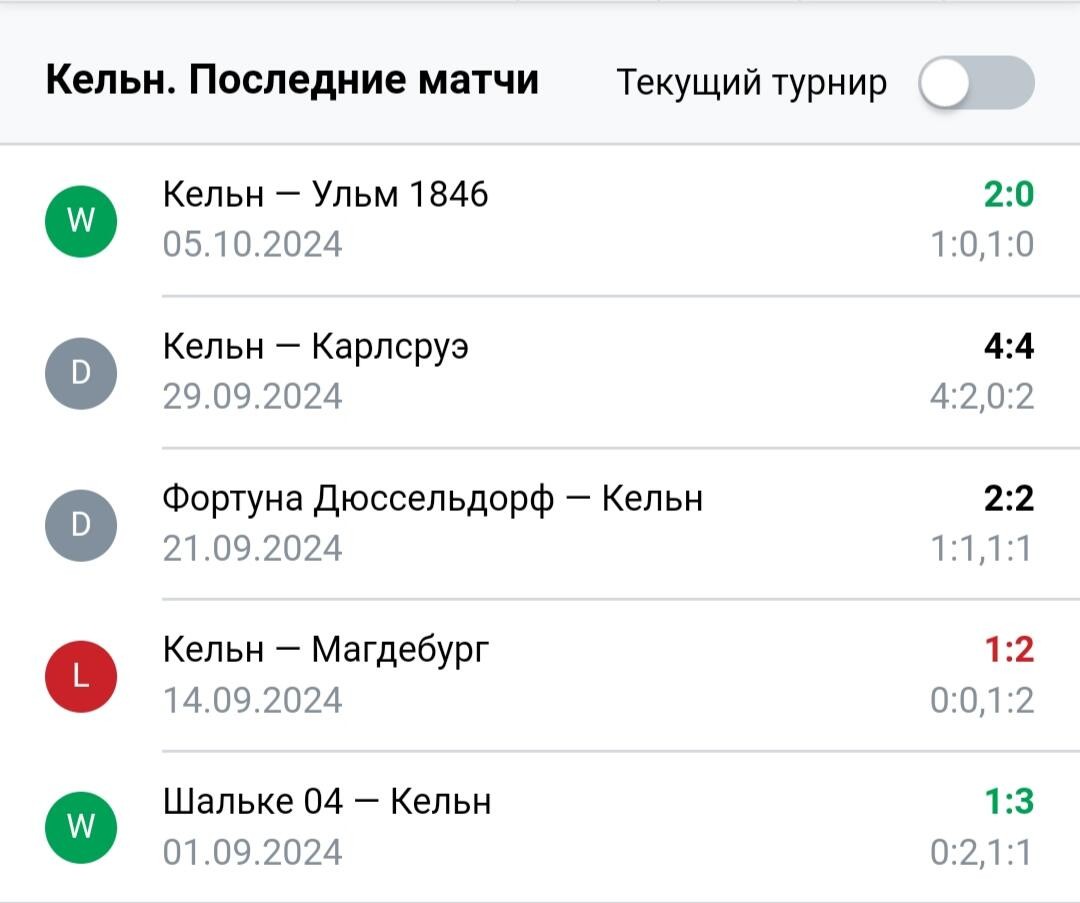 Результаты последних игр Кельн