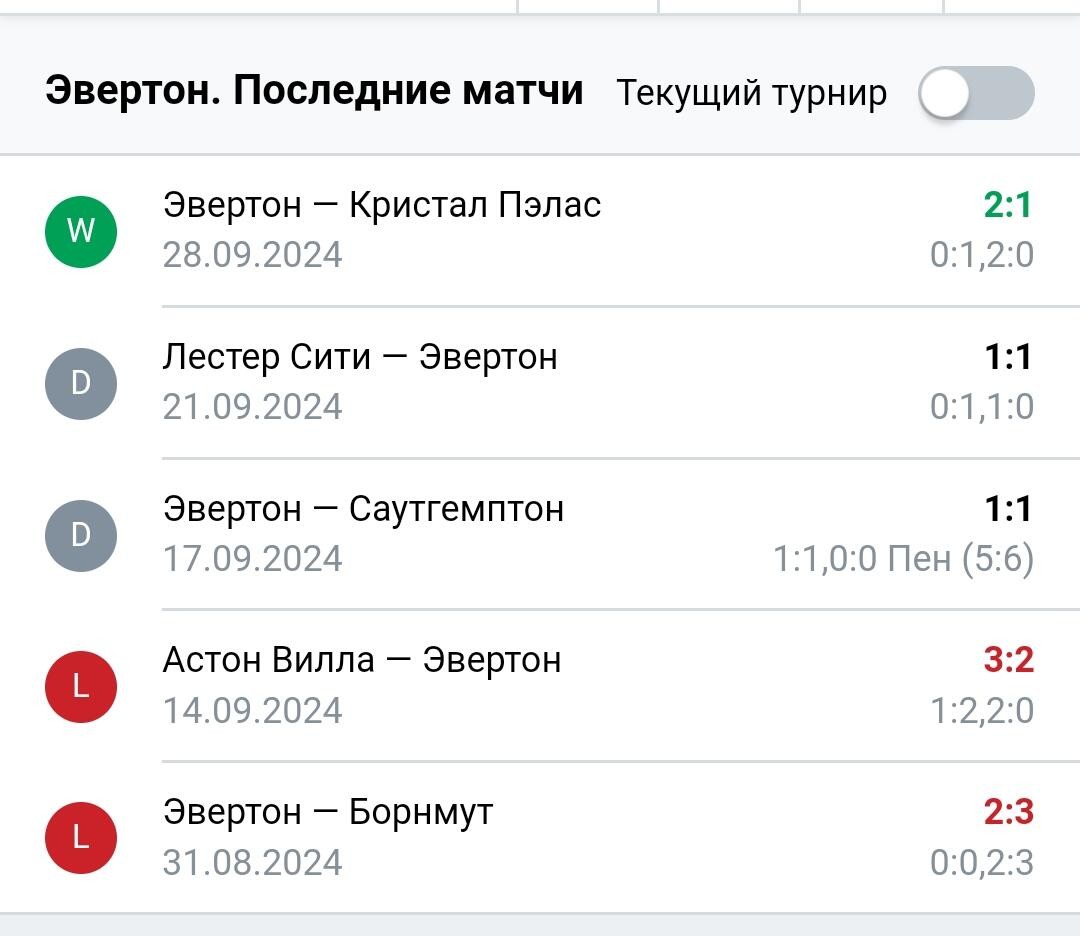 Результаты последних игр Эвертон