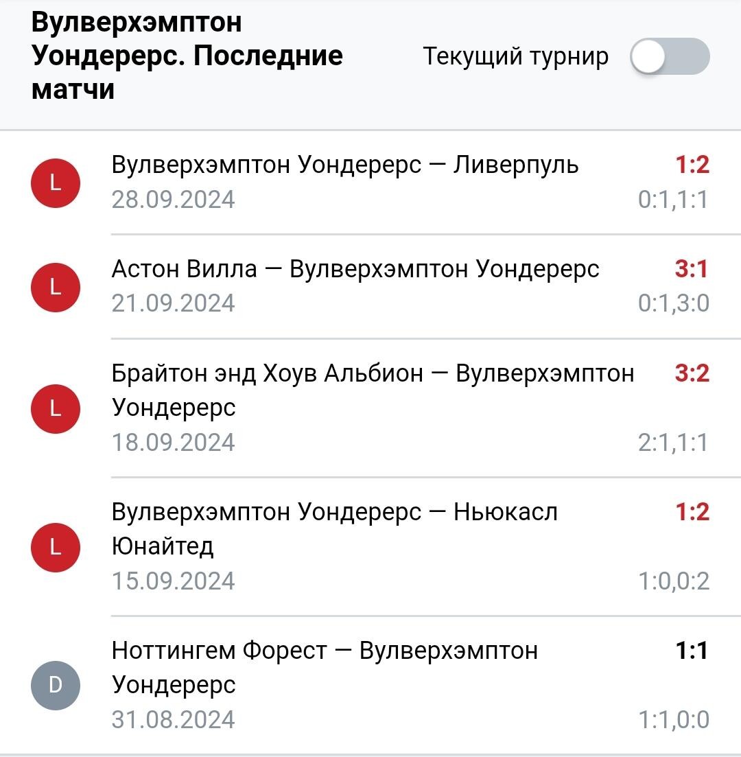 Результаты последних игр Вулверхэмптон Уондерерс