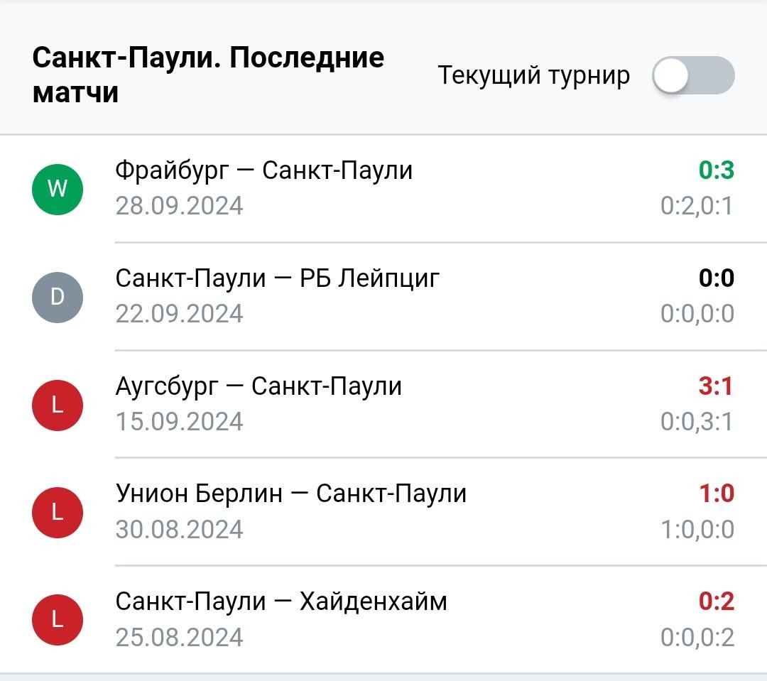 Результаты последних игр Санкт-Паули