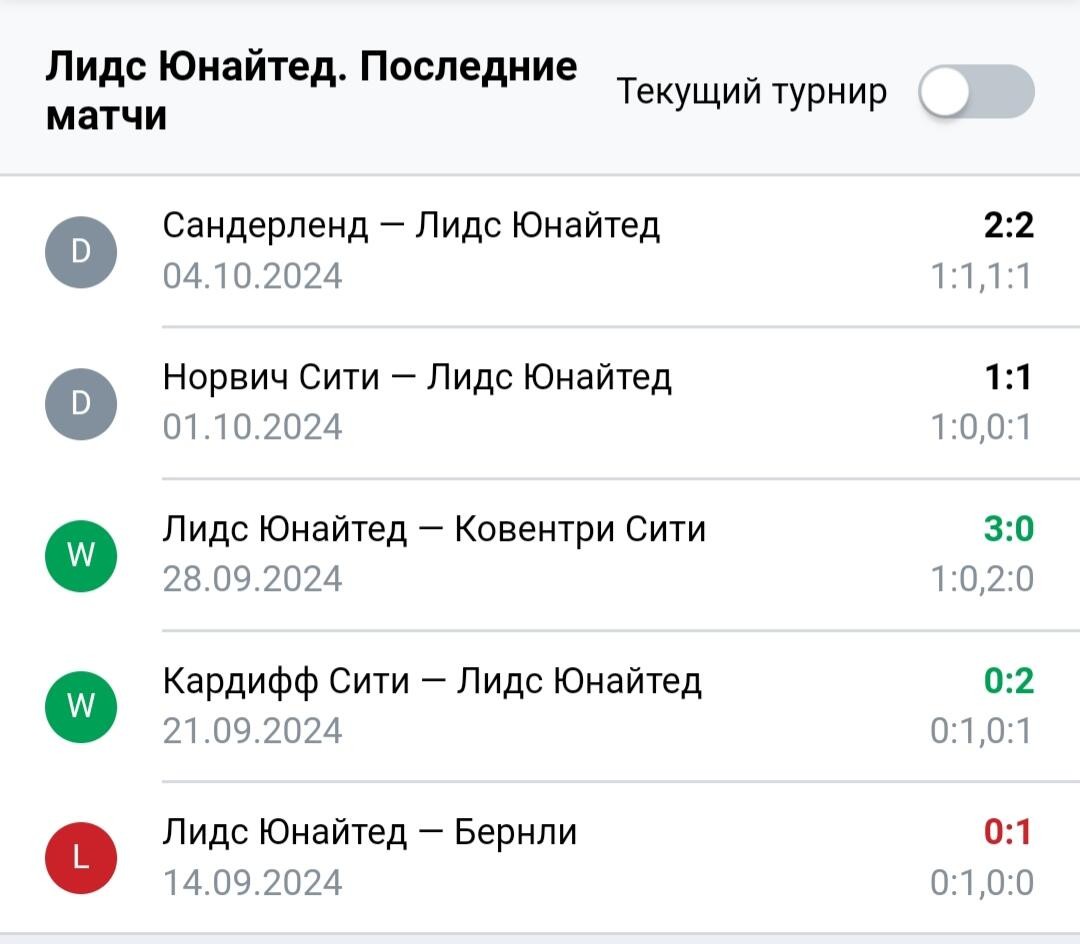 Результаты последних игр Лидс