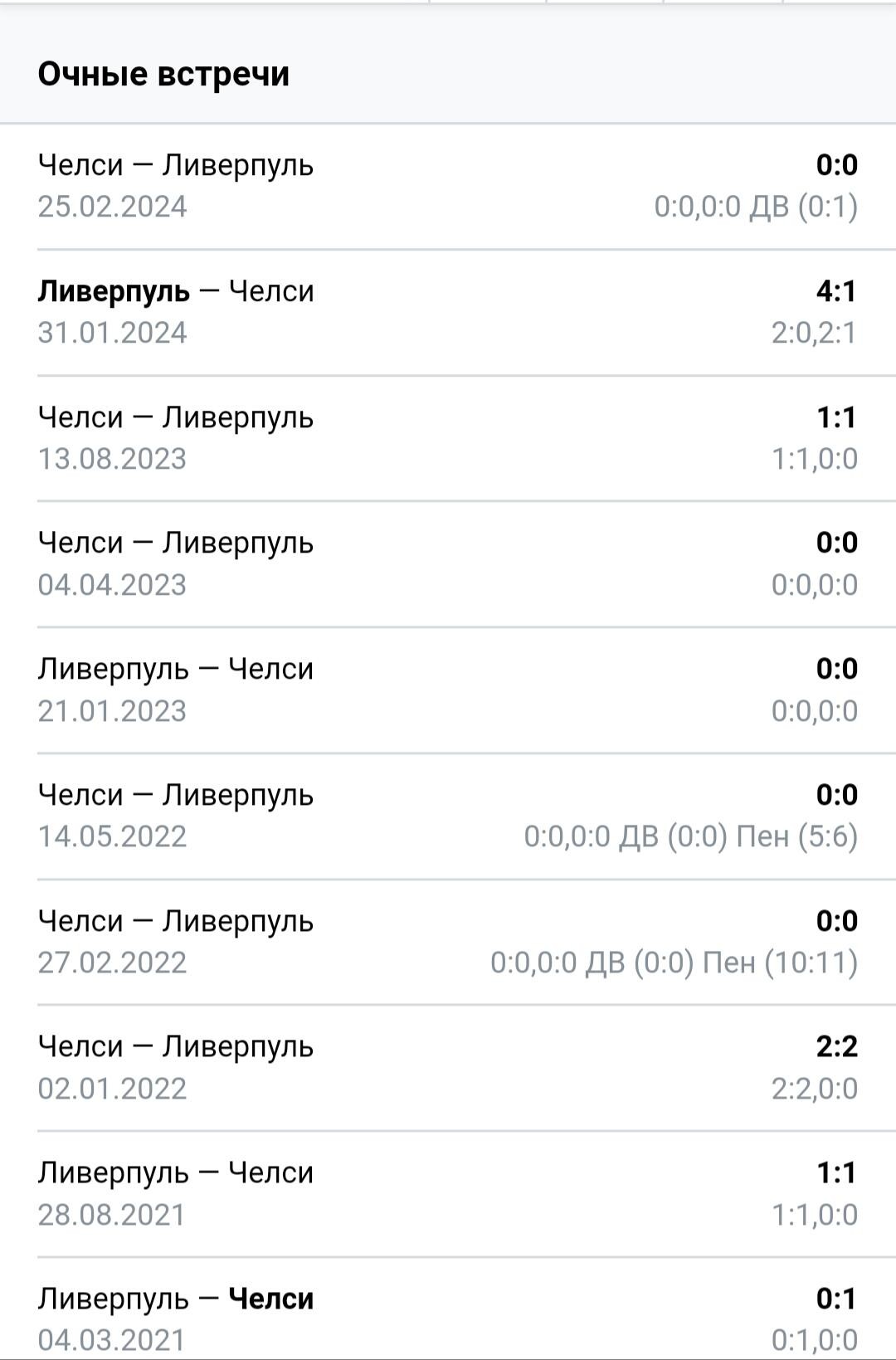 Статистика личных встреч Ливерпуль - Челси