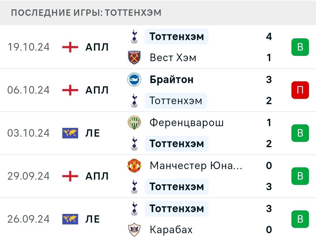 Результаты последних игр Тоттенхэм