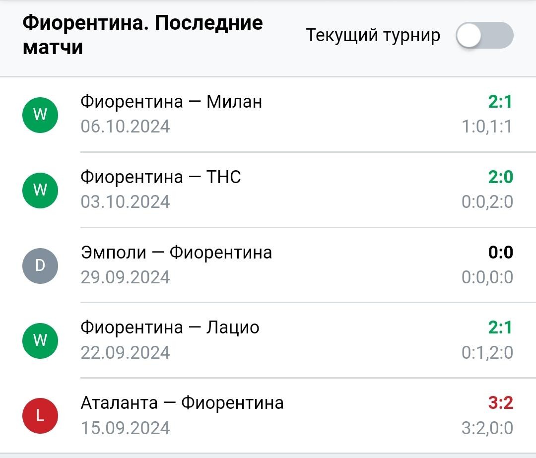 Результаты последних игр Фиорентина