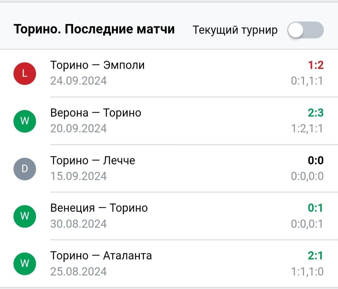 Результаты последних игр Торино