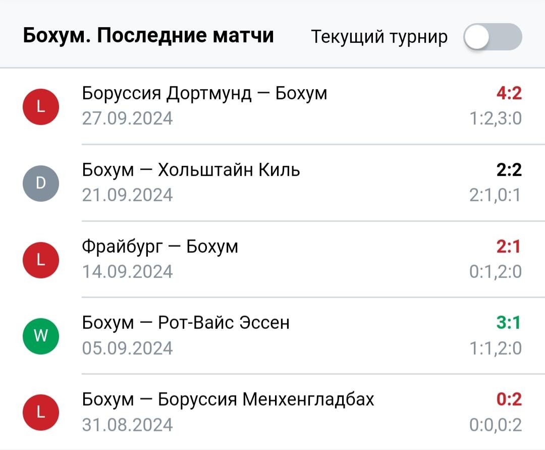 Результаты последних игр Бохум