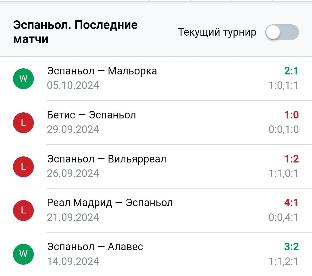 Результаты последних игр Эспаньол