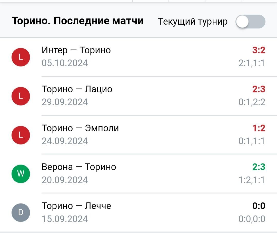 Результаты последних игр Торино