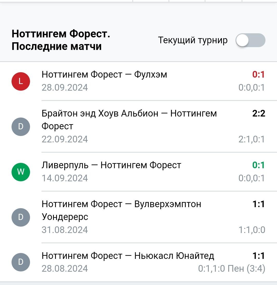 Результаты последних игр Ноттингем Форест