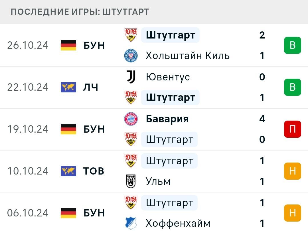 Результаты последних игр Штутгарт