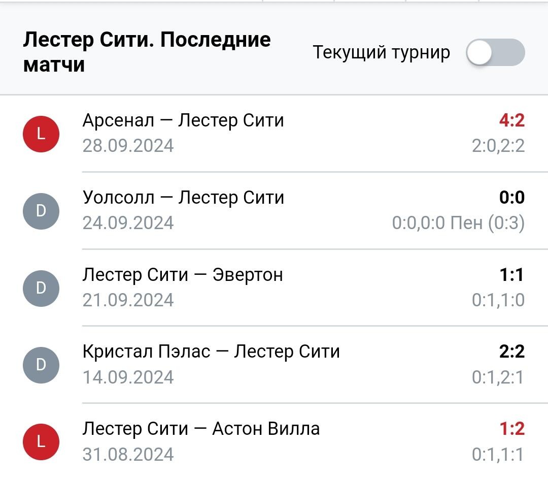 Результаты последних игр Лестер
