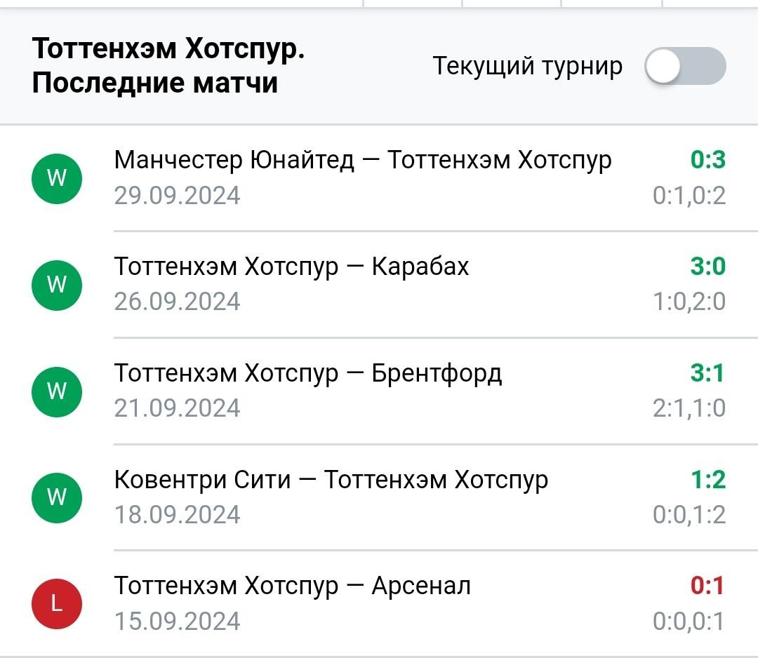 Результаты последних игр Тоттенхэм