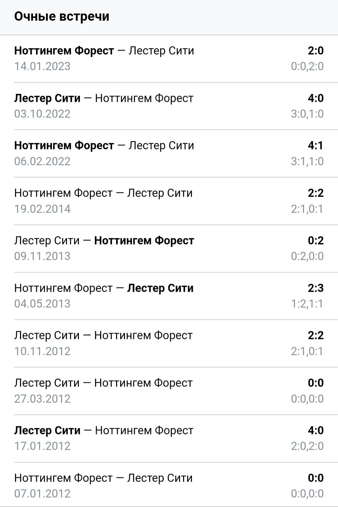 Статистика личных встреч Лестер - Ноттингем Форест