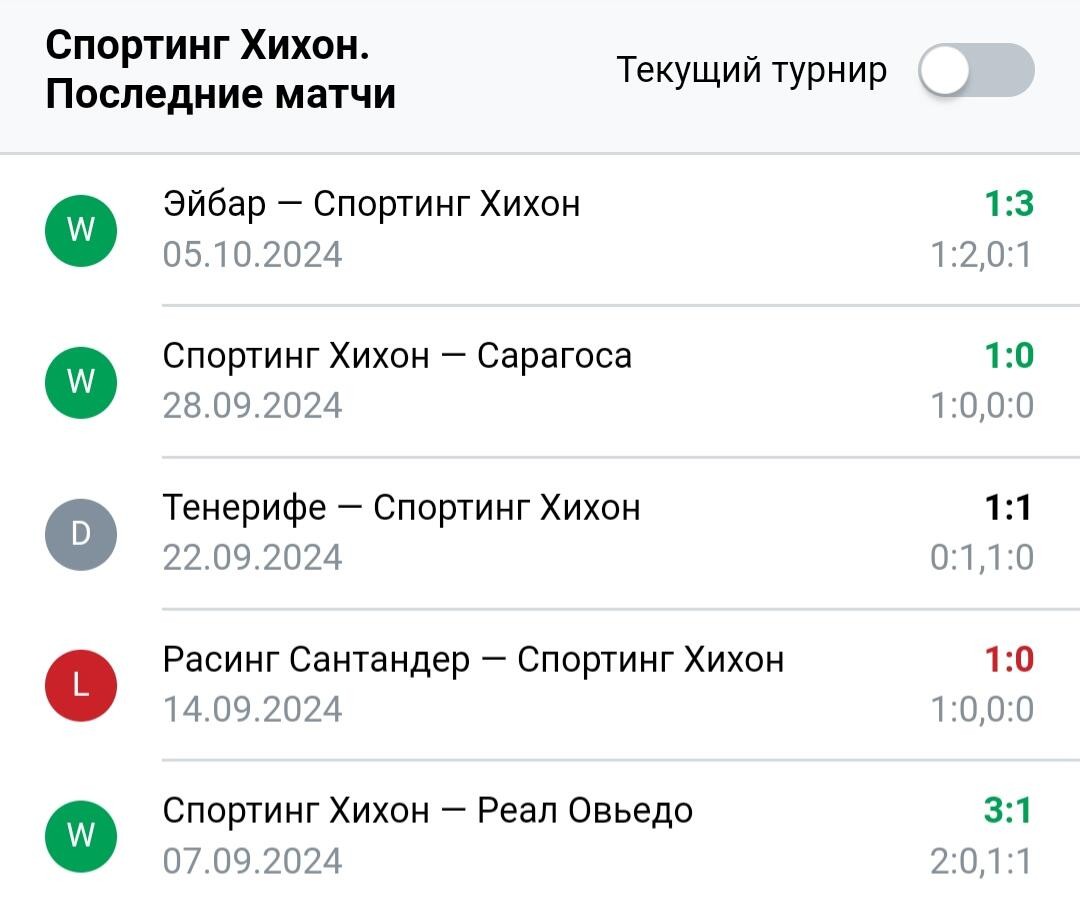 Результаты последних игр Спортинг Хихон