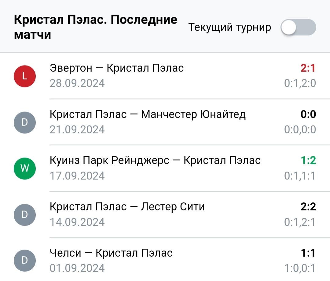 Результаты последних игр Кристал Пэлас