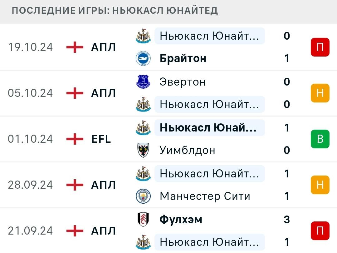 Результаты последних игр Ньюкасл