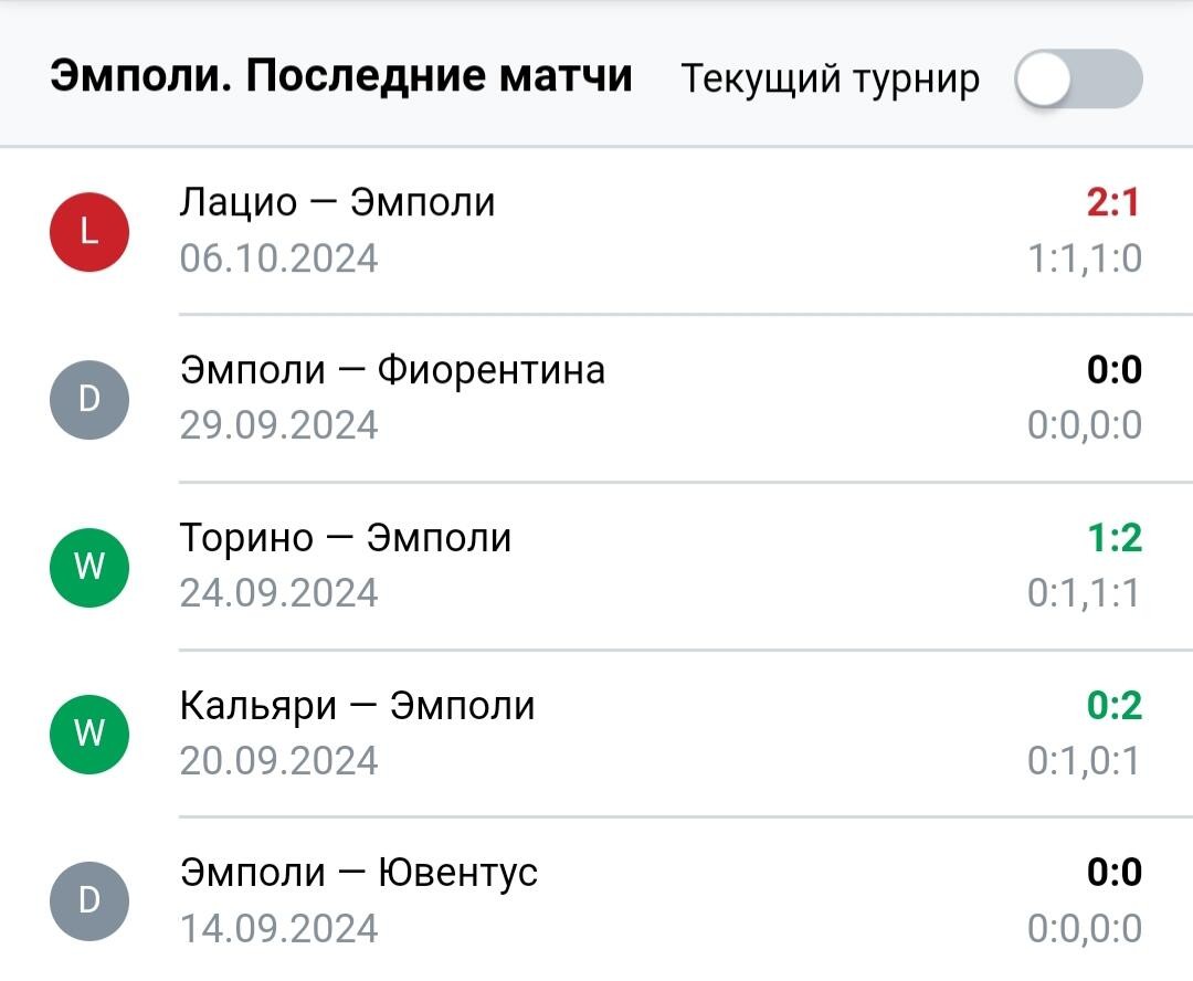 Результаты последних игр Эмполи
