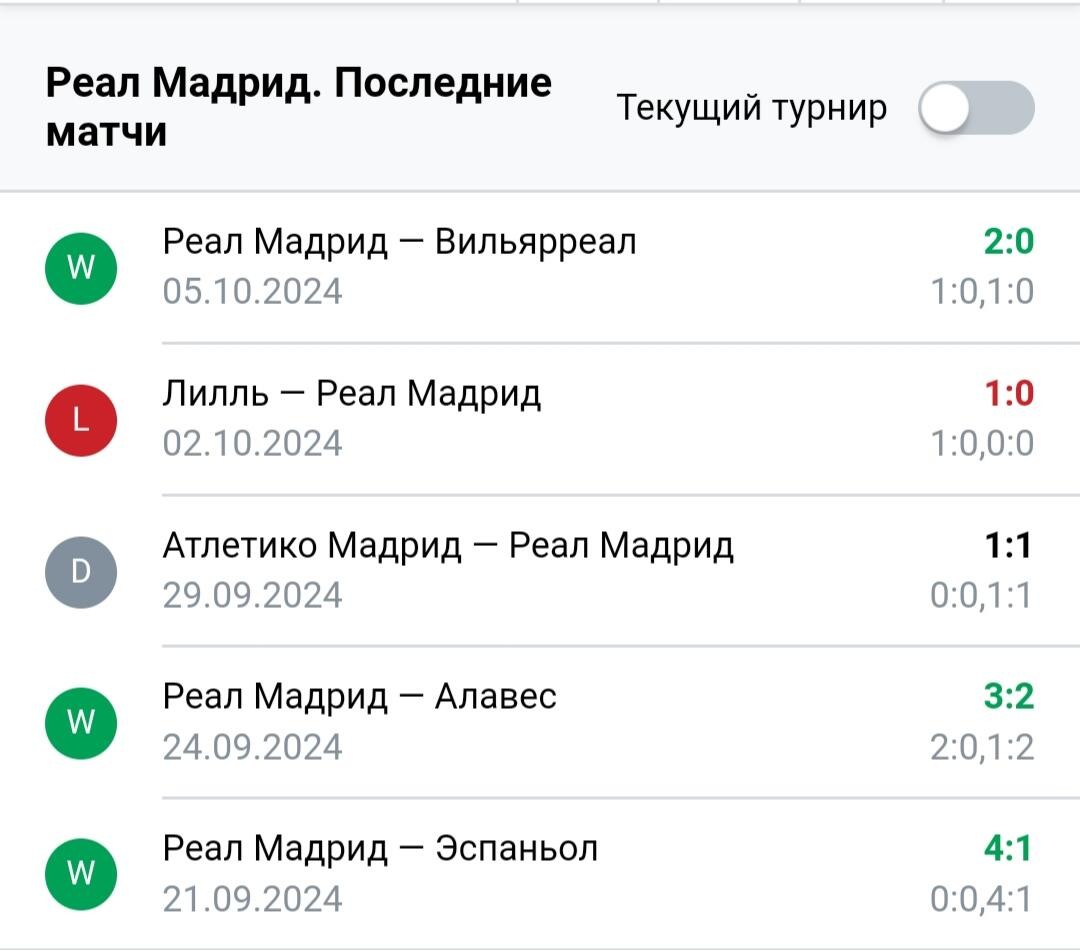 Результаты последних игр Реал Мадрид