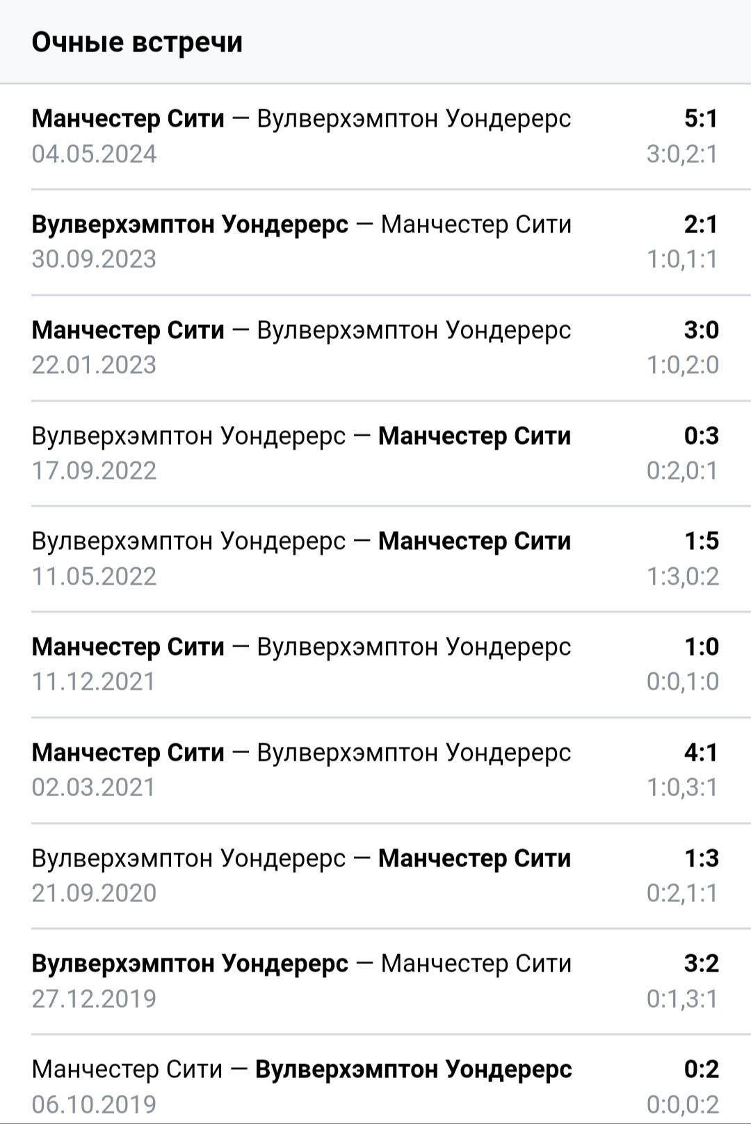 Статистика личных встреч Вулверхэмптон&nbsp;Уондерерс &nbsp;- Манчестер Сити