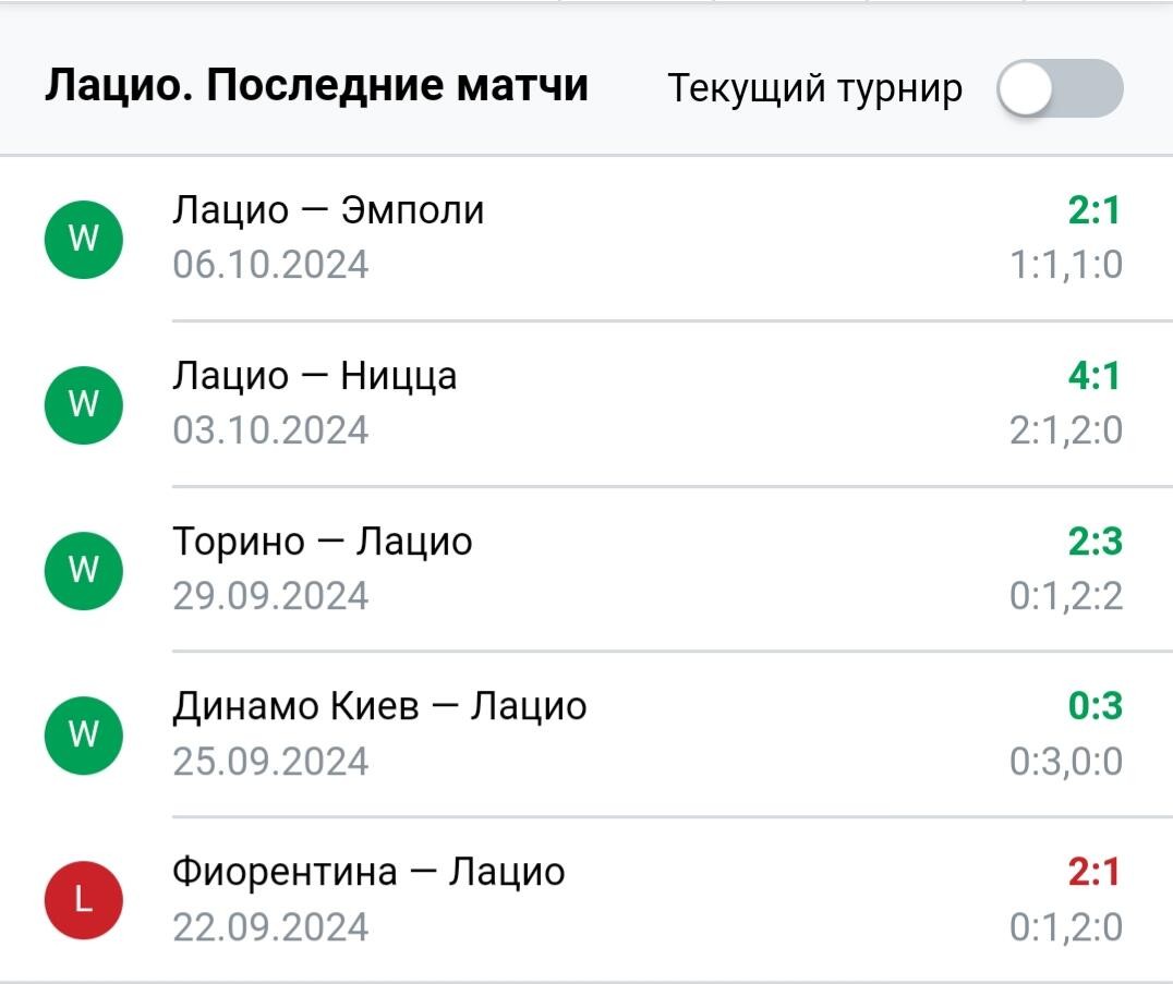 Результаты последних игр Лацио