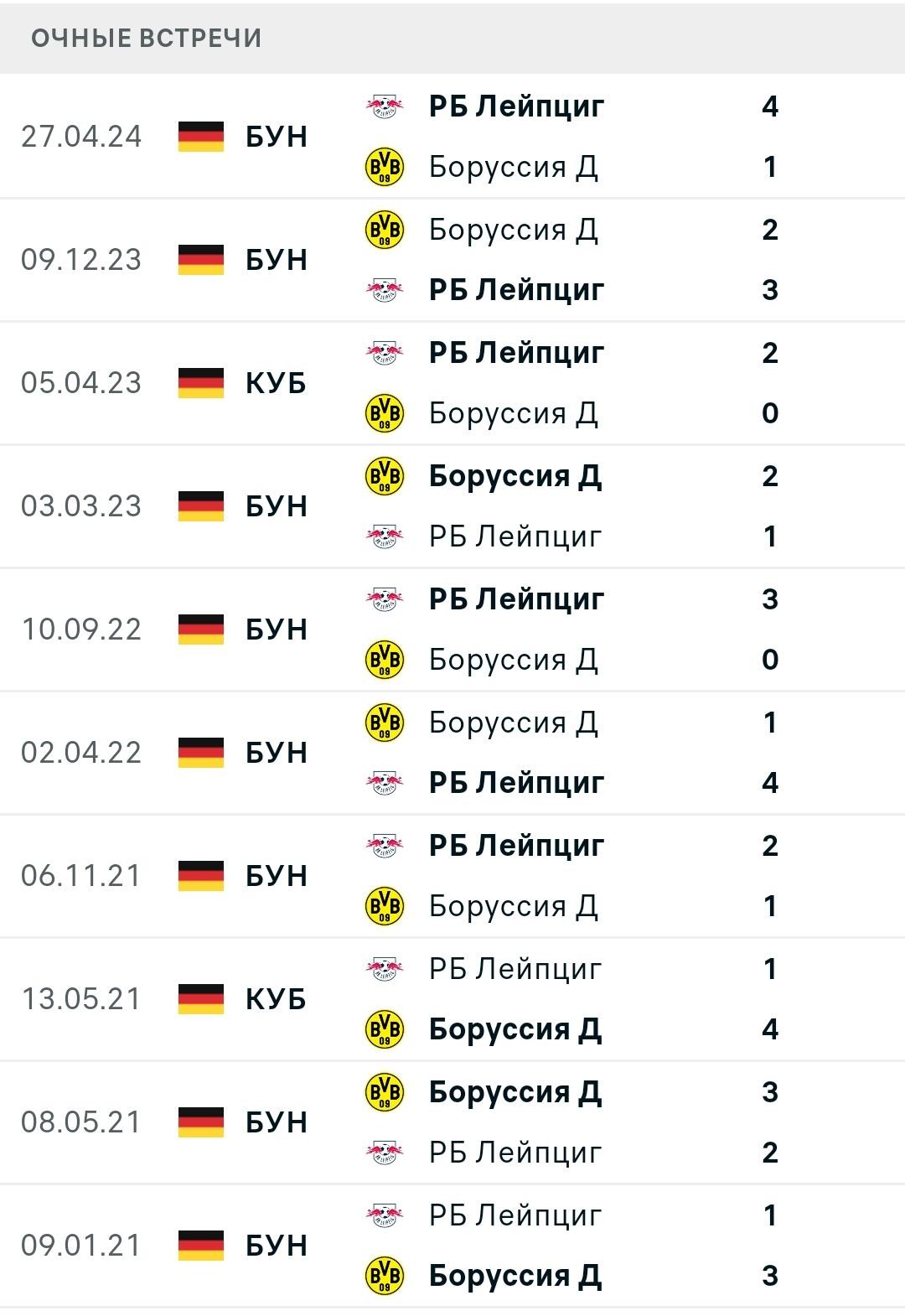 Статистика личных встреч Боруссия - Лейпциг