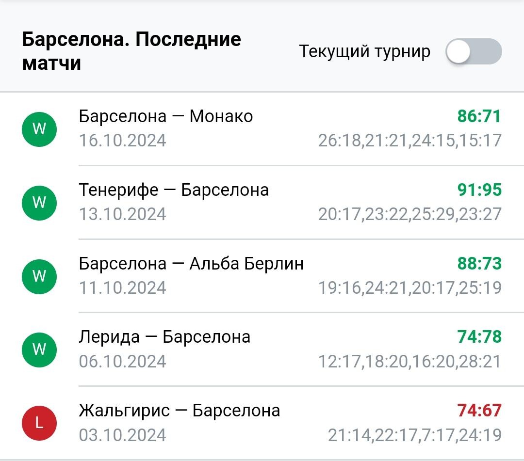 Результаты последних игр Барселона