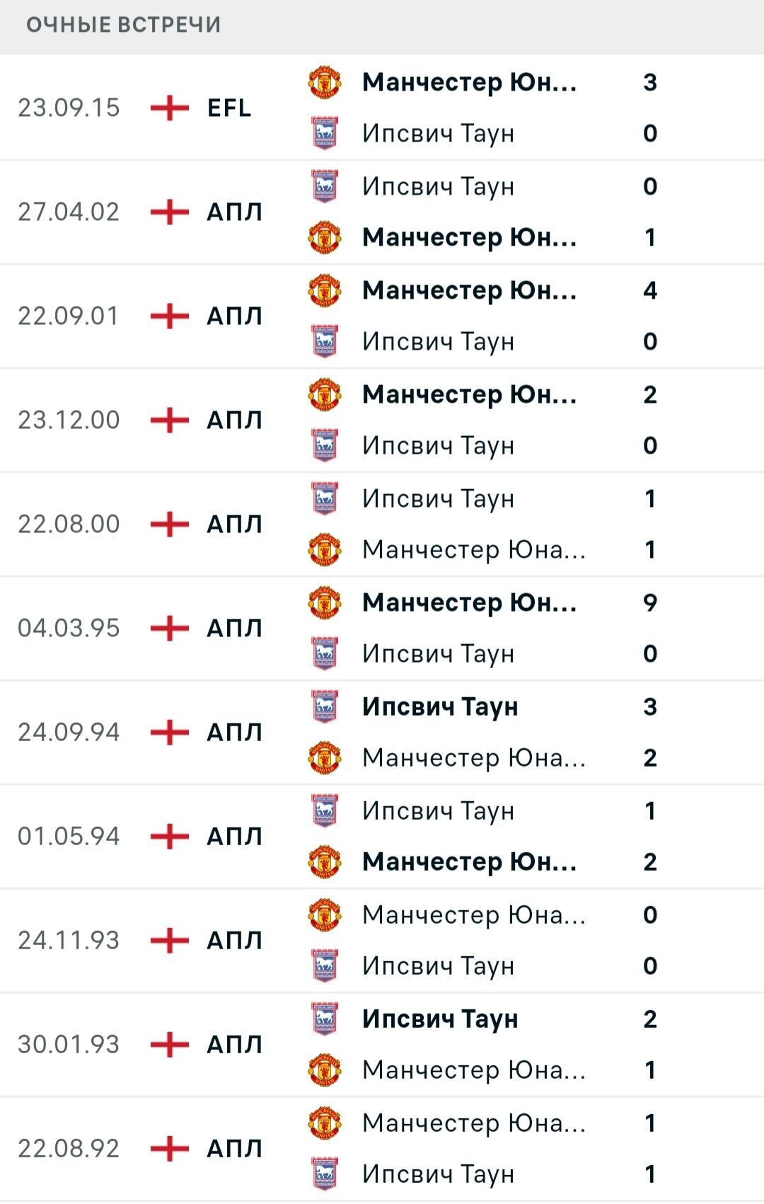 Статистика личных встреч Ипсвич - Манчестер Юнайтед