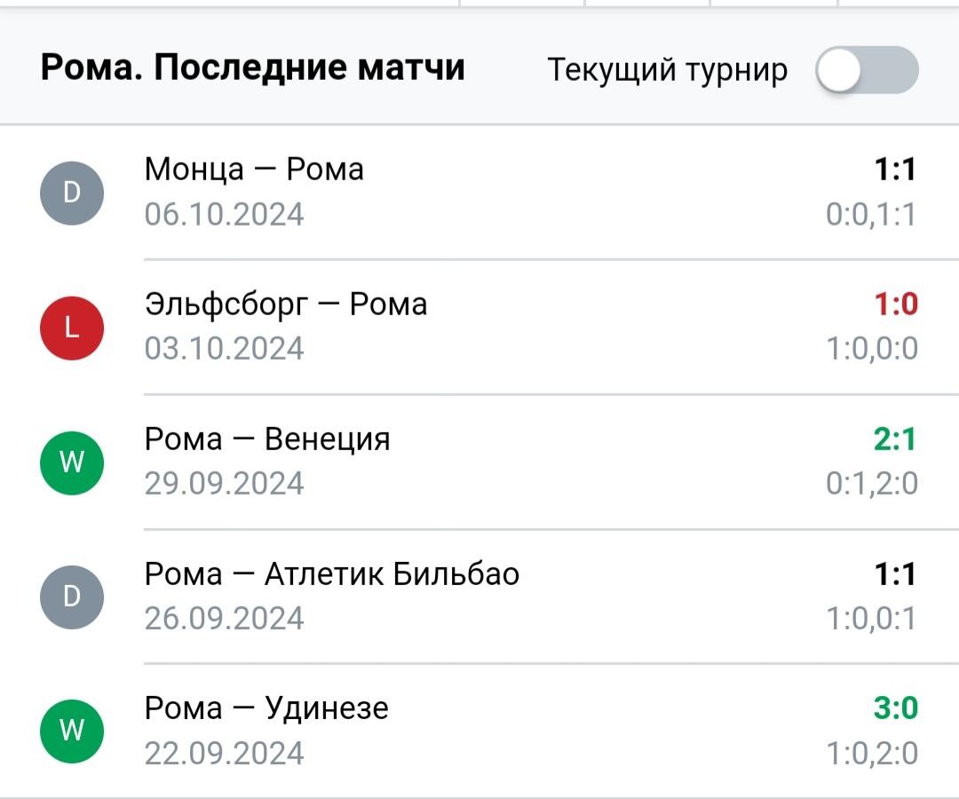 Результаты последних игр Рома