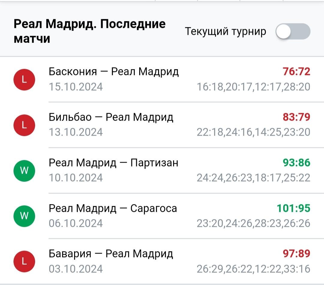 Результаты последних игр Реал Мадрид
