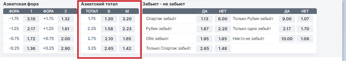 Линия коэффициентов букмекерской конторы с азиатским тоталом