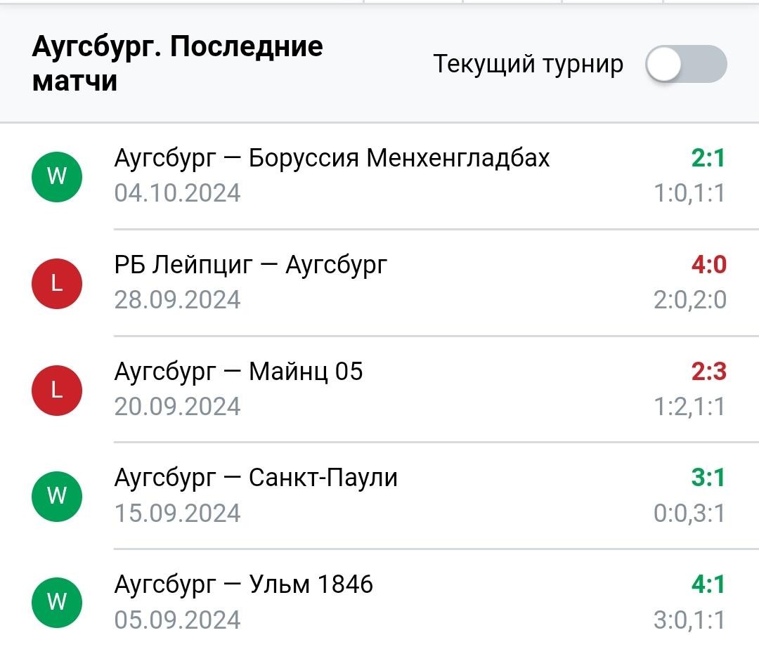 Результаты последних игр Аугсбург