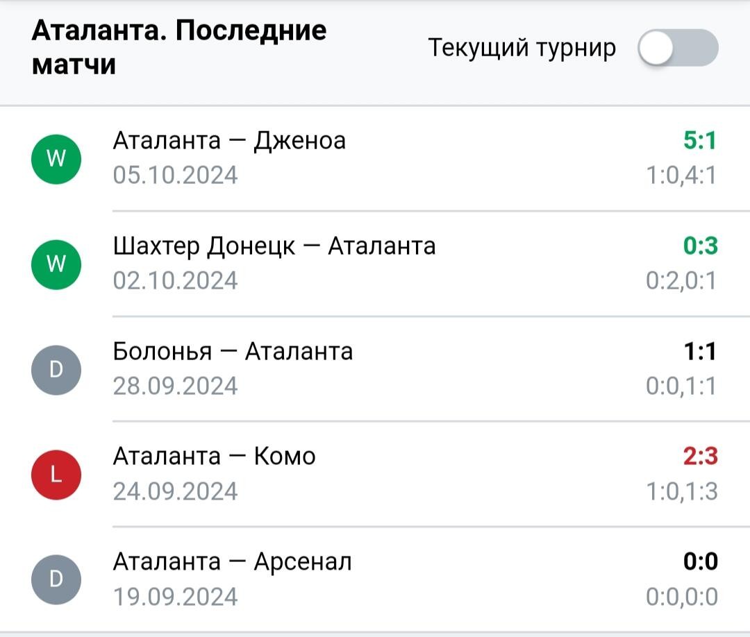 Результаты последних игр Аталанты