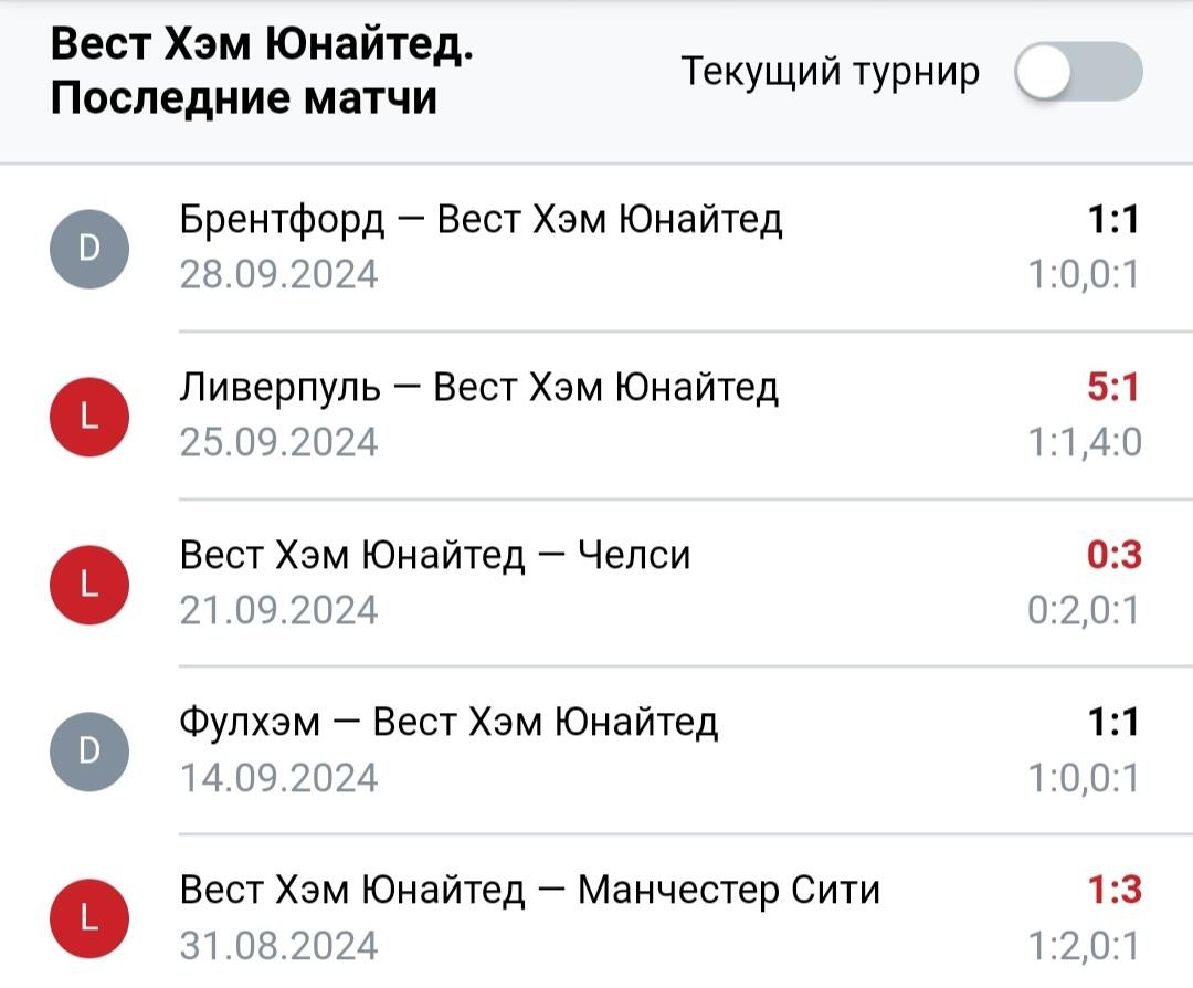 Результаты последних игр Вест Хэм