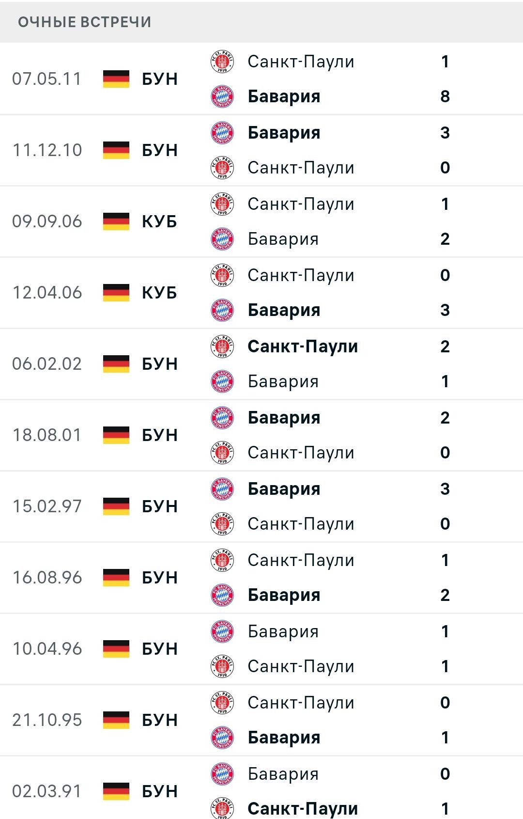 Статистика личных встреч Санкт-Паули - Бавария Мюнхен