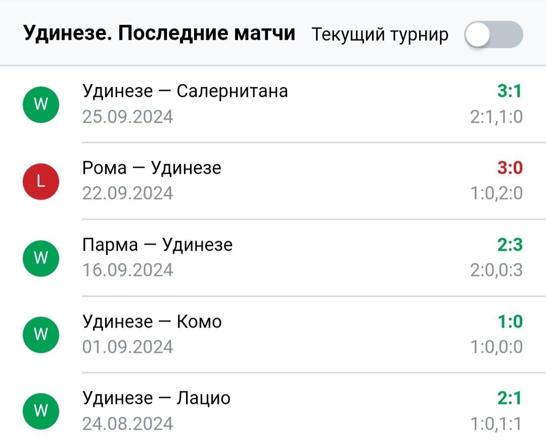 Результаты последних игр Удинезе