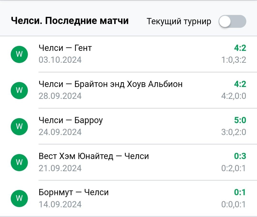 Результаты последних игр Челси