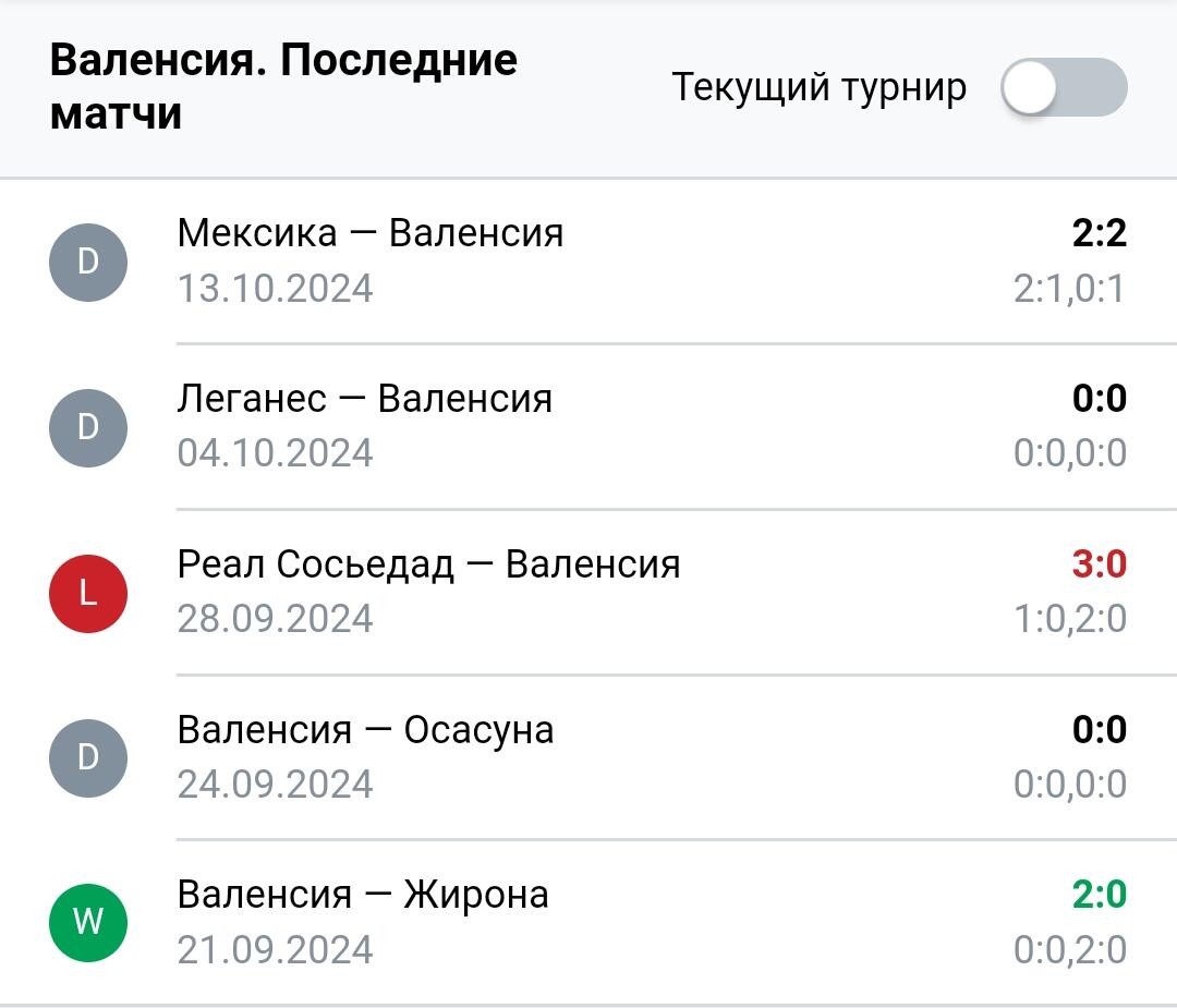 Результаты последних игр Валенсия