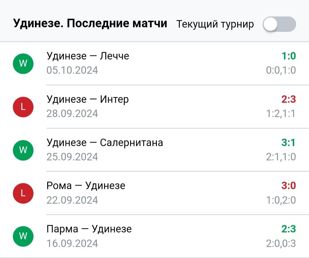 Результаты последних игр Удинезе