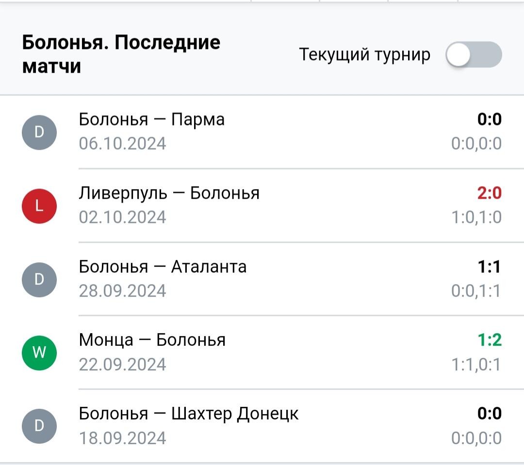 Результаты последних игр Болонья