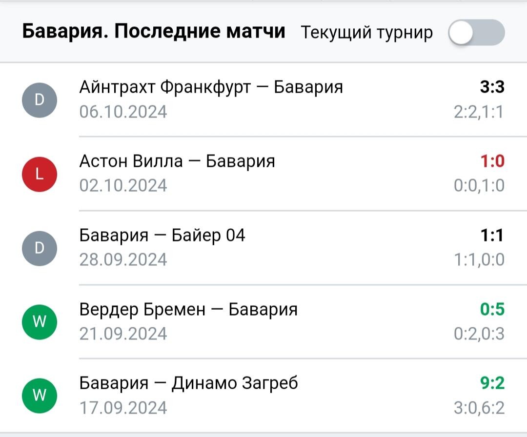 Результаты последних игр Бавария Мюнхен
